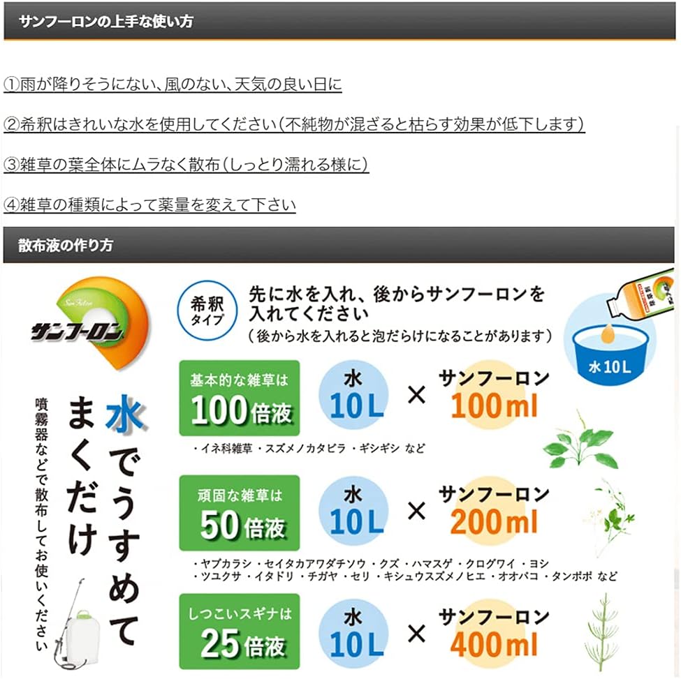 サンフーロン50倍希釈の作り方を示した公式の希釈図